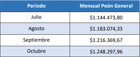 Salario Mensual